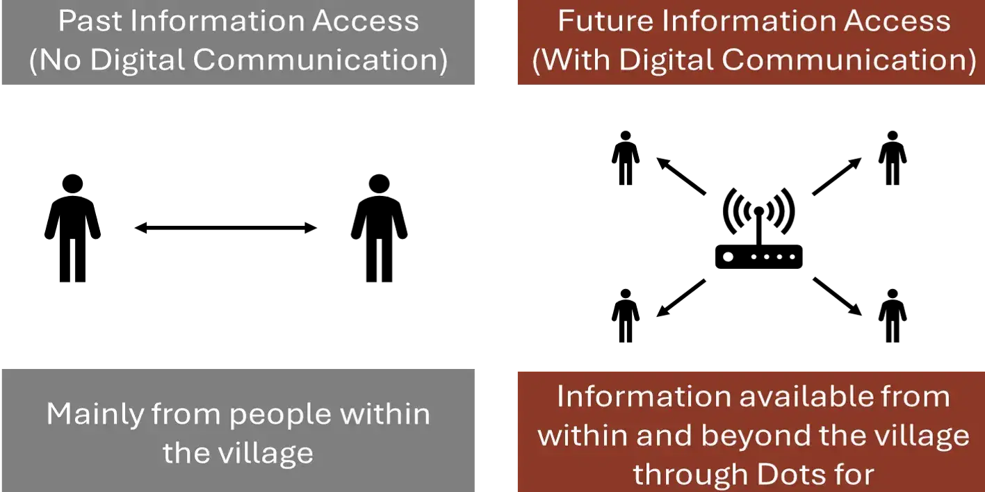 Our Approach Image