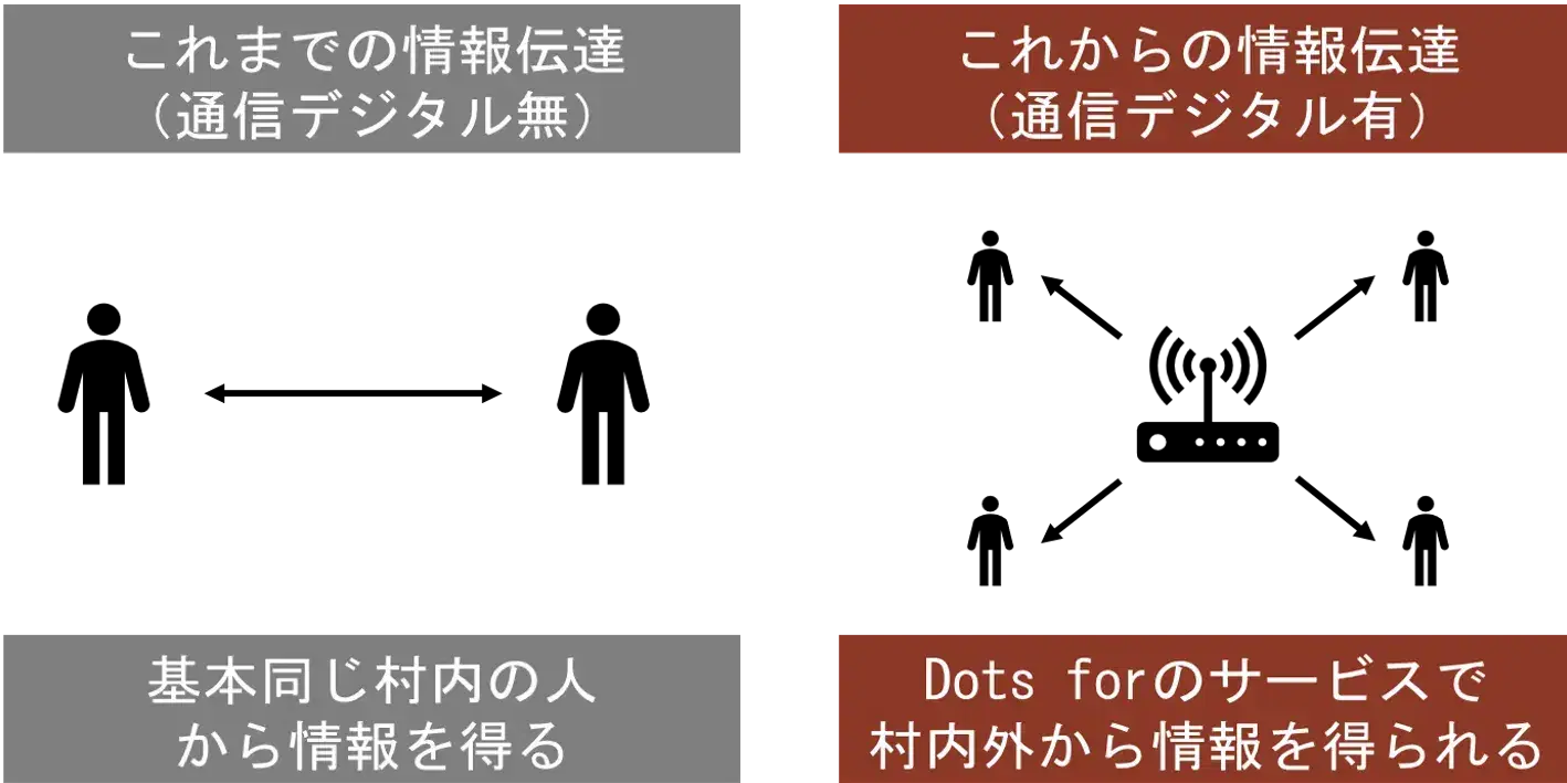Our Approach Image