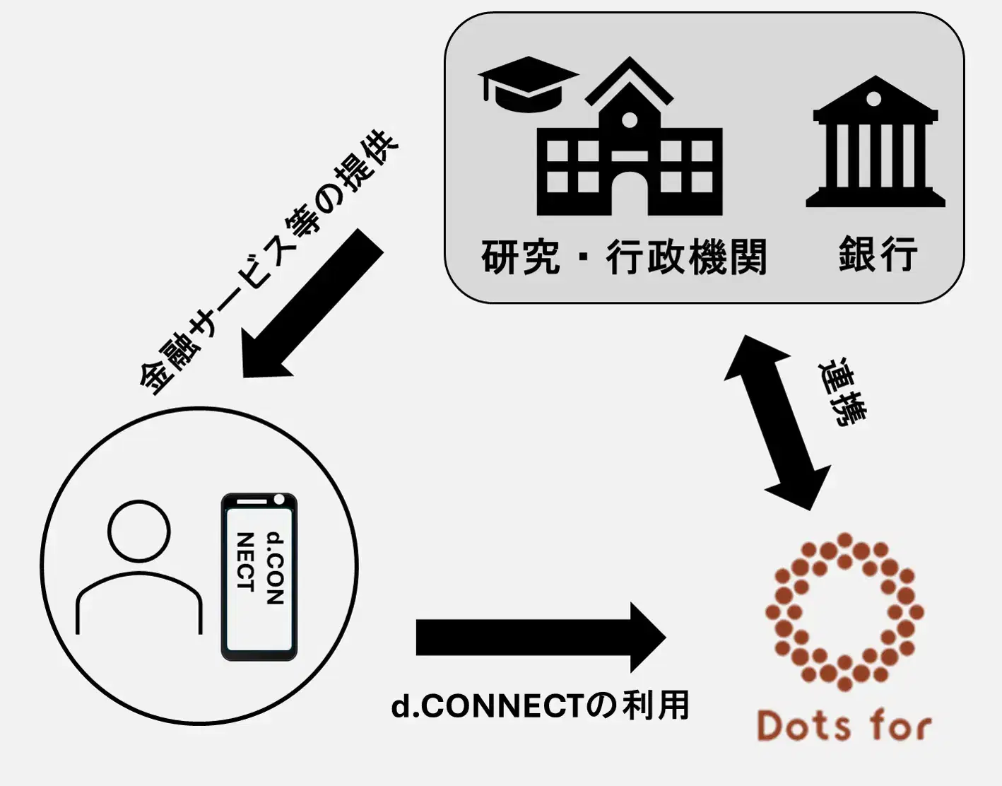 低価格インターネット接続の販売により実現する農村部のデジタル化