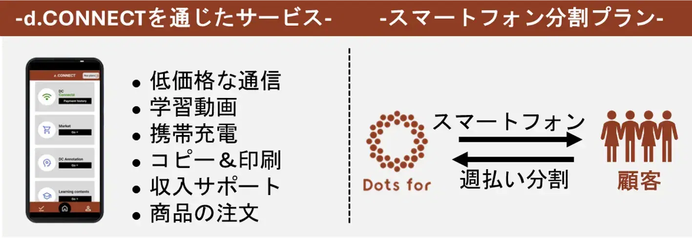スマホ割賦販売で実現する地方のデジタル化