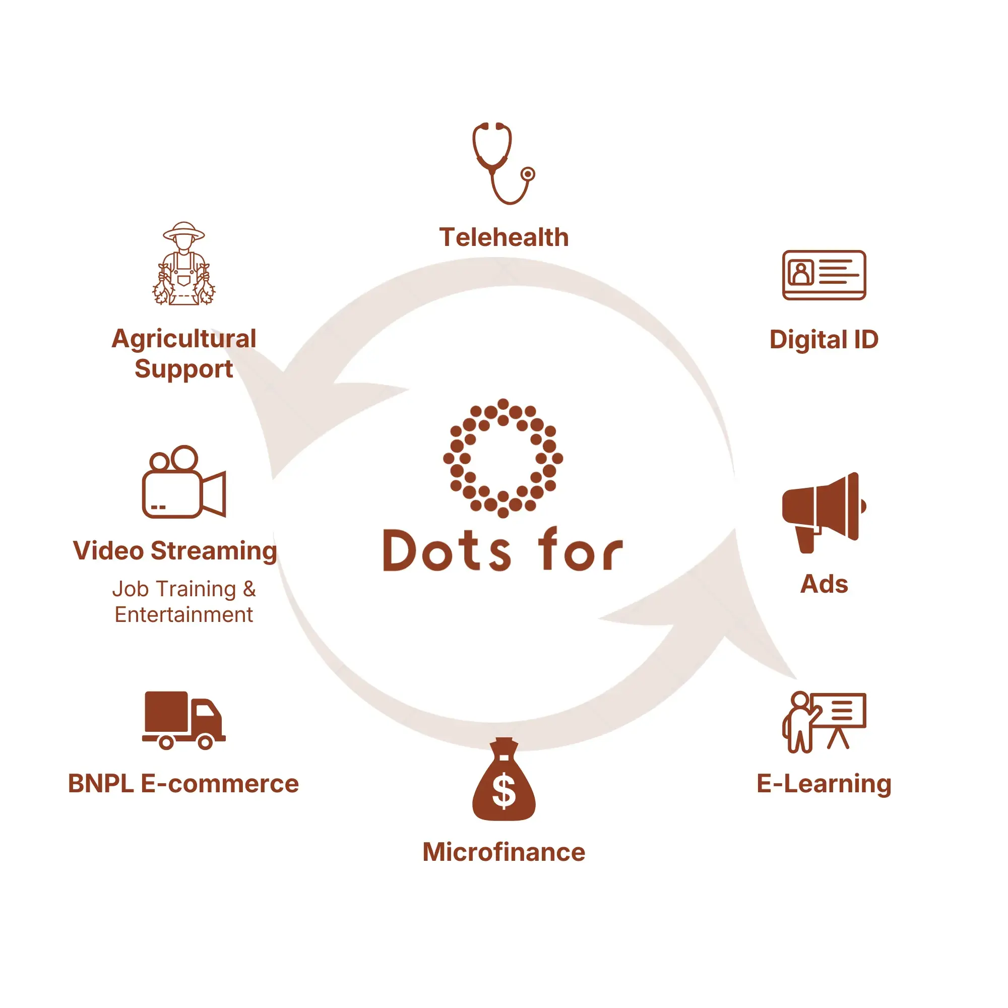 Digital Platform